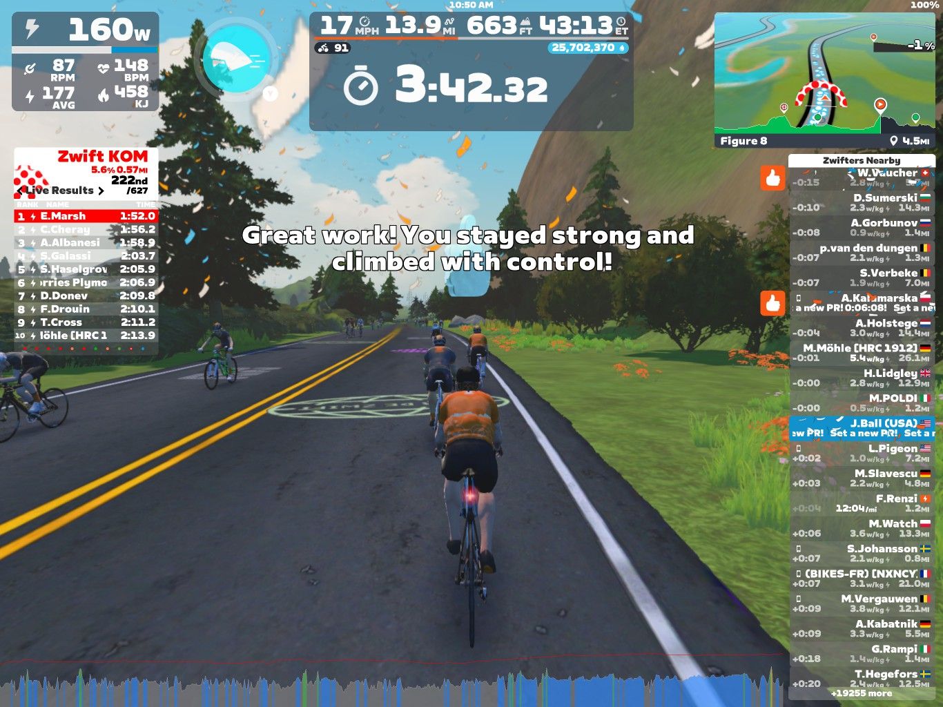 A group of cyclists riding on a virtual road in Zwift, with a leaderboard displaying their times and stats. The screen shows performance metrics like power, heart rate, and speed, along with a cheering message: 