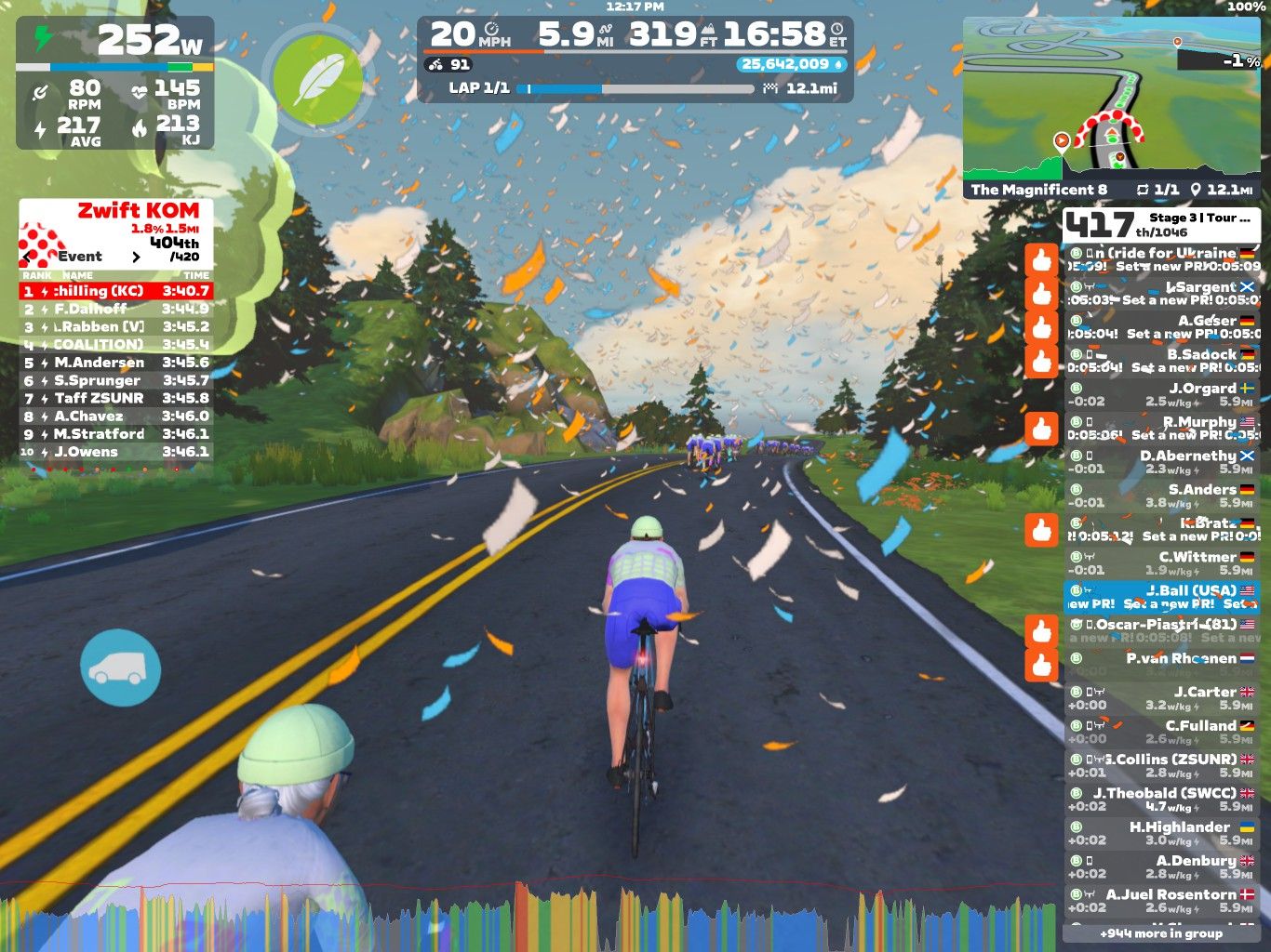 A screenshot from a virtual cycling game, Zwift, showing a race leaderboard and cycling statistics. In the foreground, two cyclists are pedaling down a scenic road surrounded by trees. The interface displays performance metrics, including power output, speed, distance, and a leaderboard for the event. Colorful confetti is scattered in the air, adding to the celebratory atmosphere.