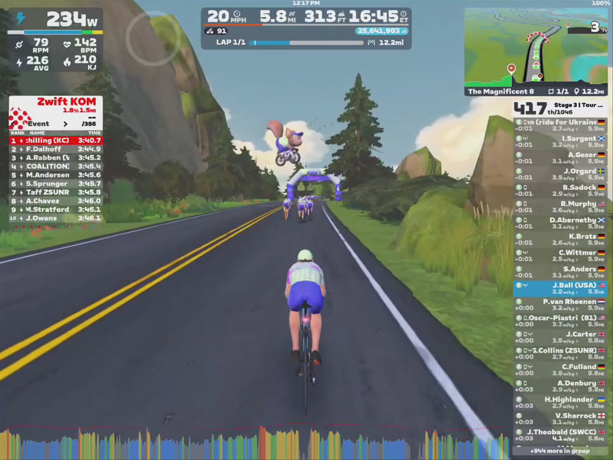 A cyclist is riding on a virtual road in Zwift, surrounded by green hills and a partly cloudy sky. The screen displays performance metrics, rankings, and a mini-map of the course. Other cyclists are visible ahead, with data on their speed and distance traveled alongside.