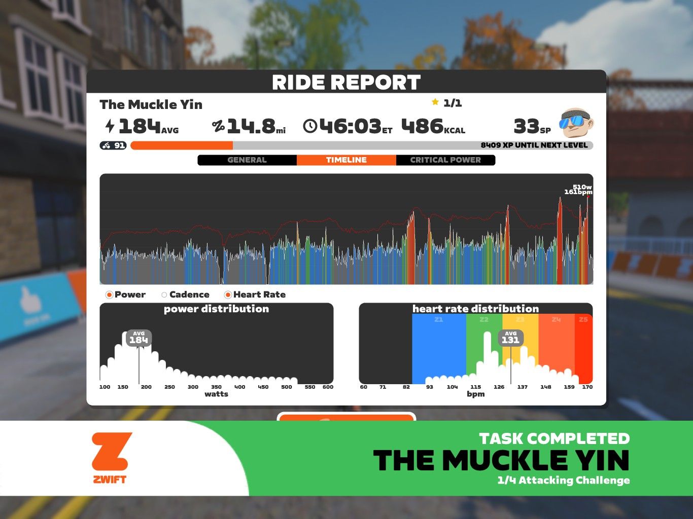 A digital ride report from Zwift displaying performance statistics for a cycling challenge called 