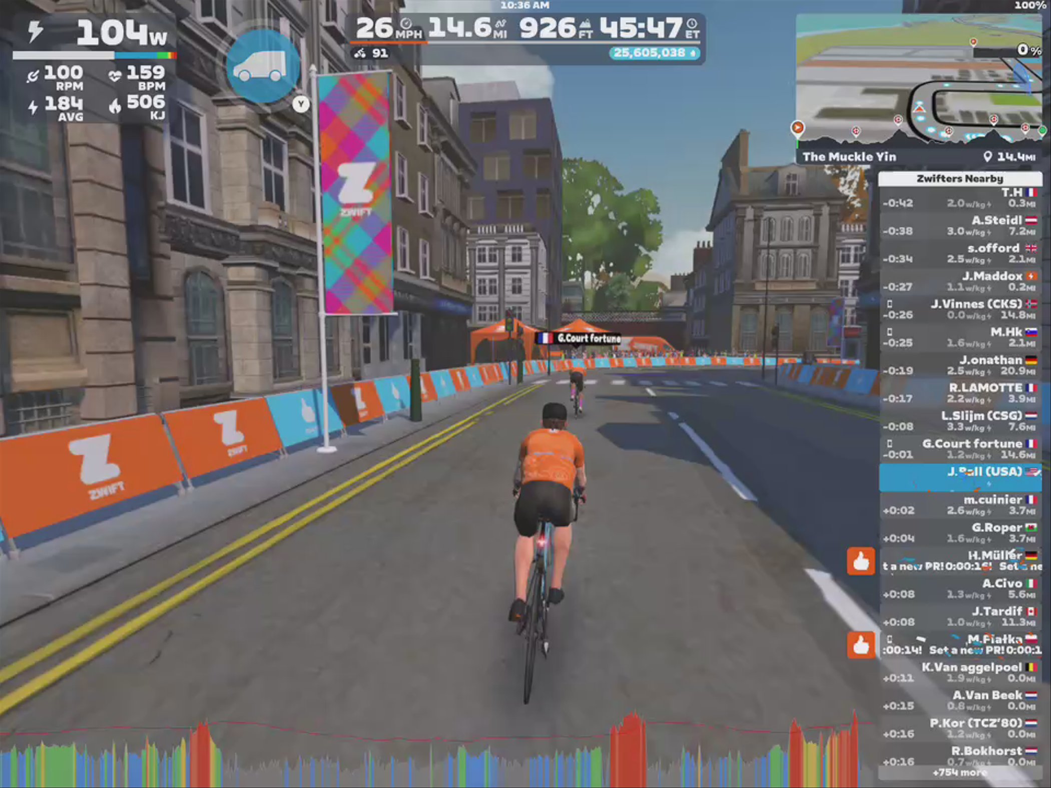 A cyclist in an orange outfit rides on a virtual road in Zwift, with colorful banners and buildings lining the street. The cyclist’s performance stats are displayed at the top, along with a leaderboard of nearby riders on the right side. The scene captures an animated cycling experience.