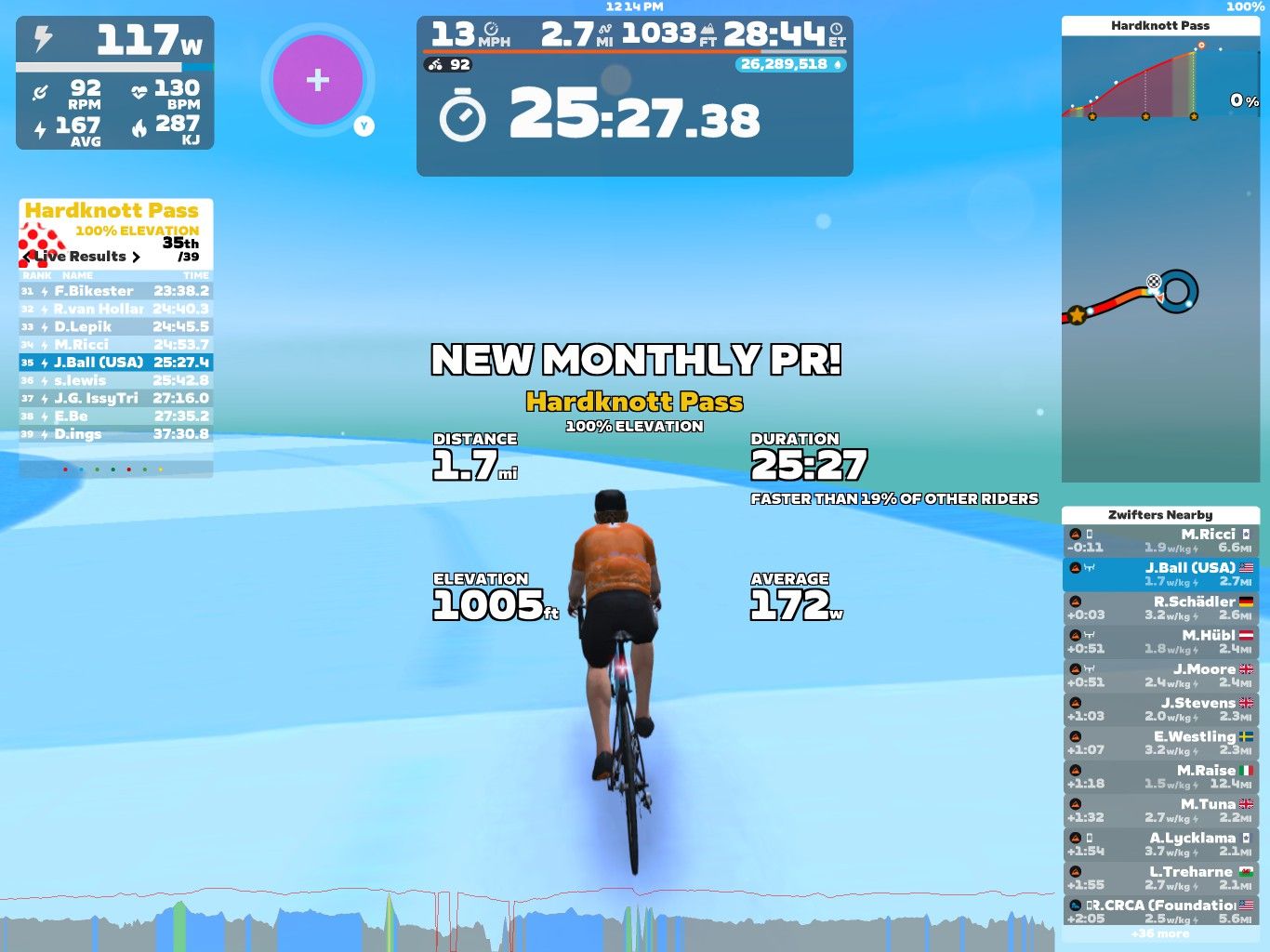 A screenshot from Zwift shows a virtual cycling scene at Hardknott Pass, with a cyclist riding uphill. The display includes performance metrics such as power output (117 W), speed (2.7 mph), heart rate (130 bpm), and total elevation (1005 ft). The cyclist has achieved a new personal record (PR) for the segment, completing it in 25 minutes and 27 seconds, faster than 19% of other riders.