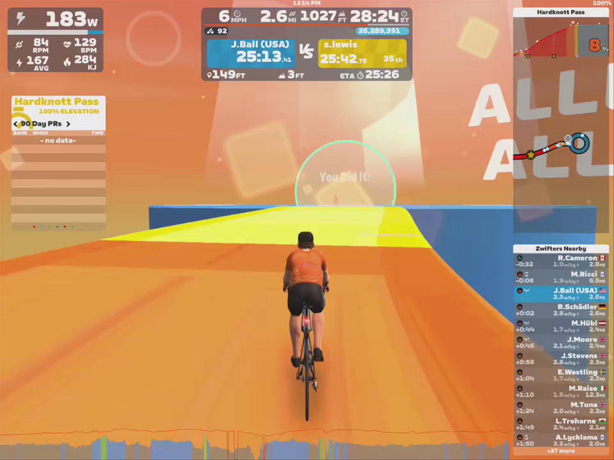 A cyclist in an orange jersey rides on a virtual course in Zwift, with orange and yellow pathways against a bright background. The screen displays various performance metrics, including power output (183W), heart rate (129 BPM), and cycling speed (6 MPH). A section of the course labeled 