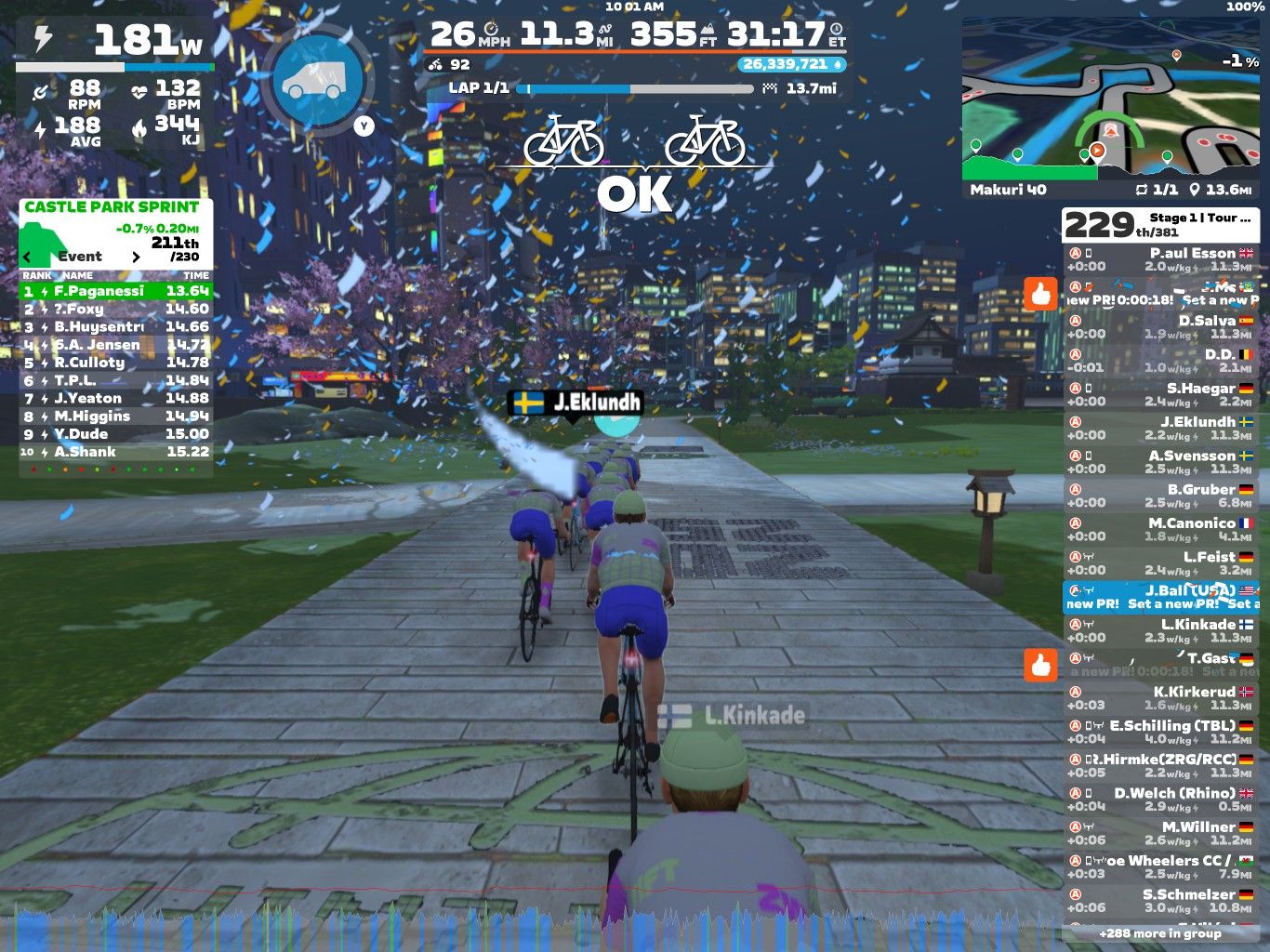 A digital cycling race scene in Zwift featuring several cyclists riding on a path surrounded by trees and city buildings. The screen displays race statistics, including power output, speed, and lap information. Confetti is falling, indicating a celebratory moment, and a leaderboard shows the competitors' ranks and times.