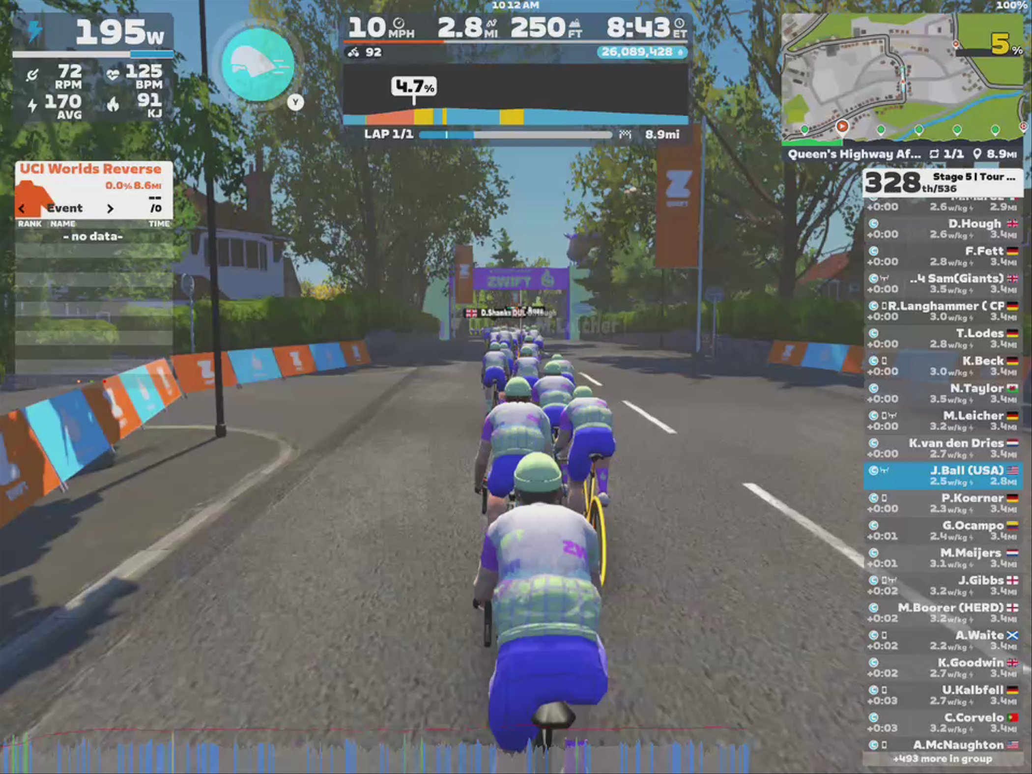 A group of cyclists is riding together on a virtual course in Zwift, with visible performance metrics such as power output, speed, and distance on the screen. The scene features a clear blue sky, trees lining the road, and colorful barriers along the cycling path. Various statistics, a leaderboard, and a map are displayed on the edges of the image.