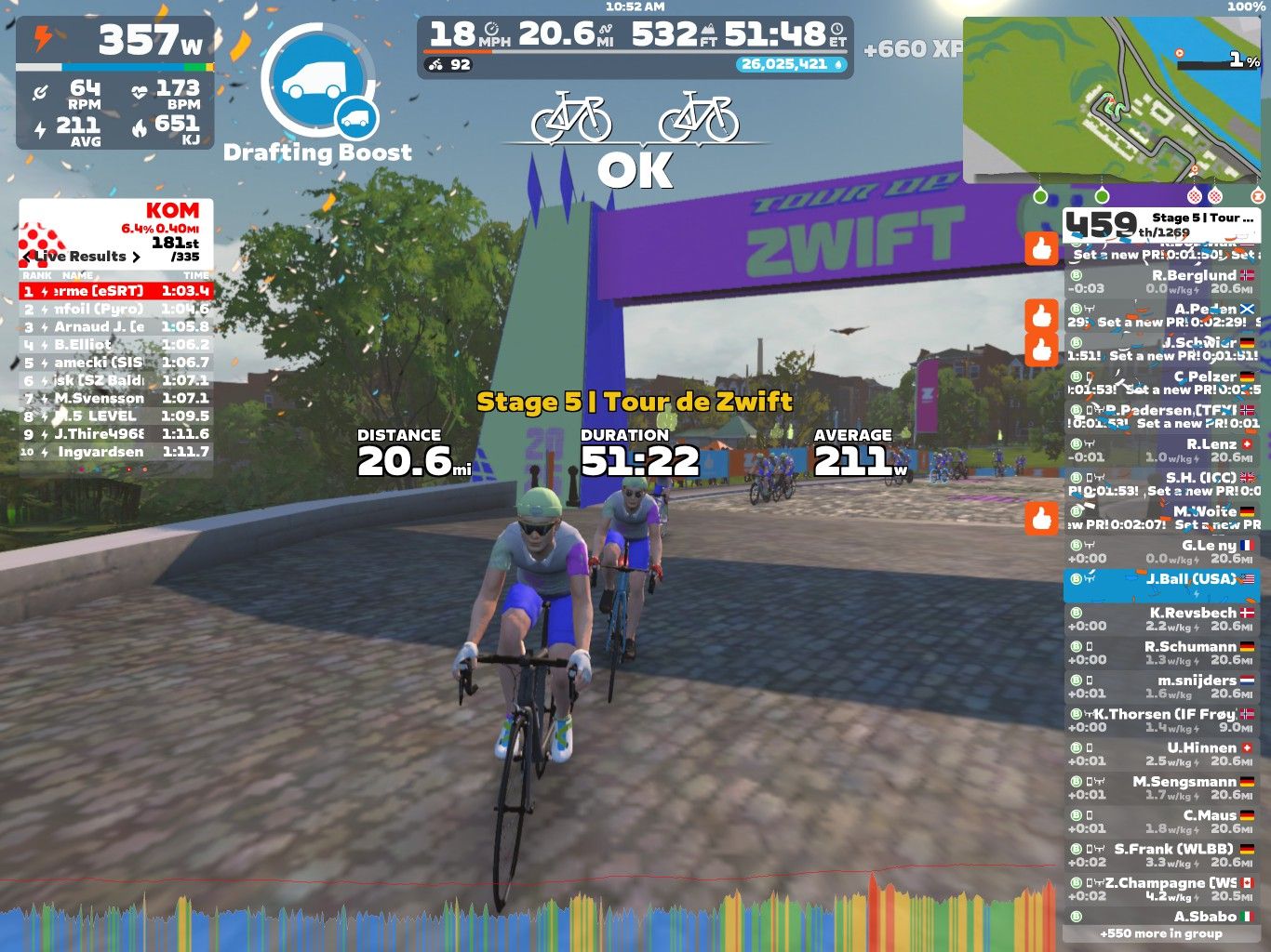 Cyclists participating in the 