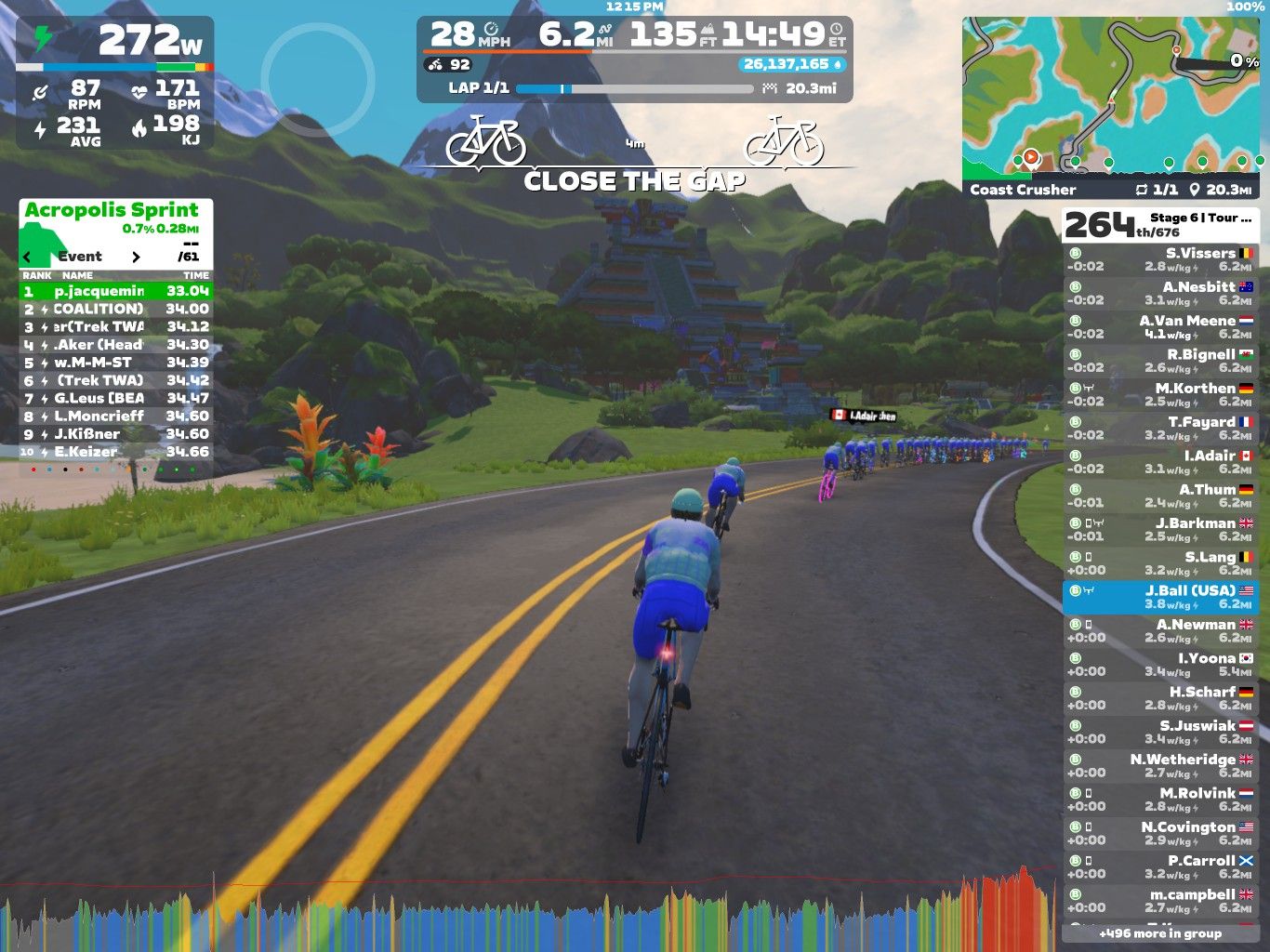 A scenic view of a virtual cycling race in Zwift, featuring cyclists riding along a winding road with mountains in the background. The screen displays data such as power output, speed, and rankings of participants in the Acropolis Sprint event, along with a mini-map of the route.