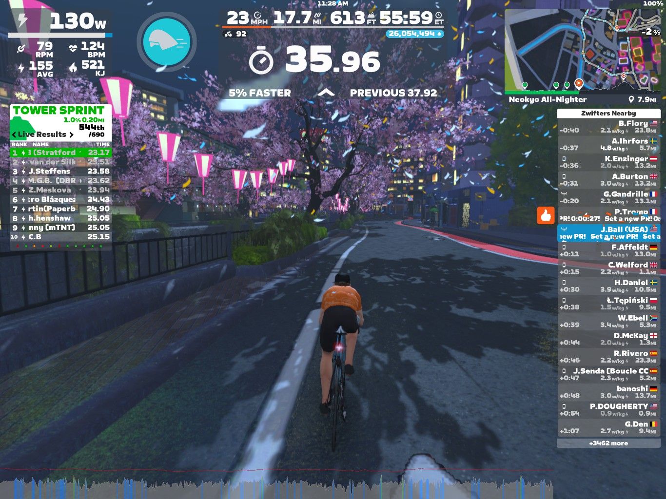 A cyclist in an orange shirt rides through a virtual landscape on Zwift, featuring cherry blossom trees and lanterns. The screen displays various statistics, including speed, distance, and a leaderboard with results from a sprint event.
