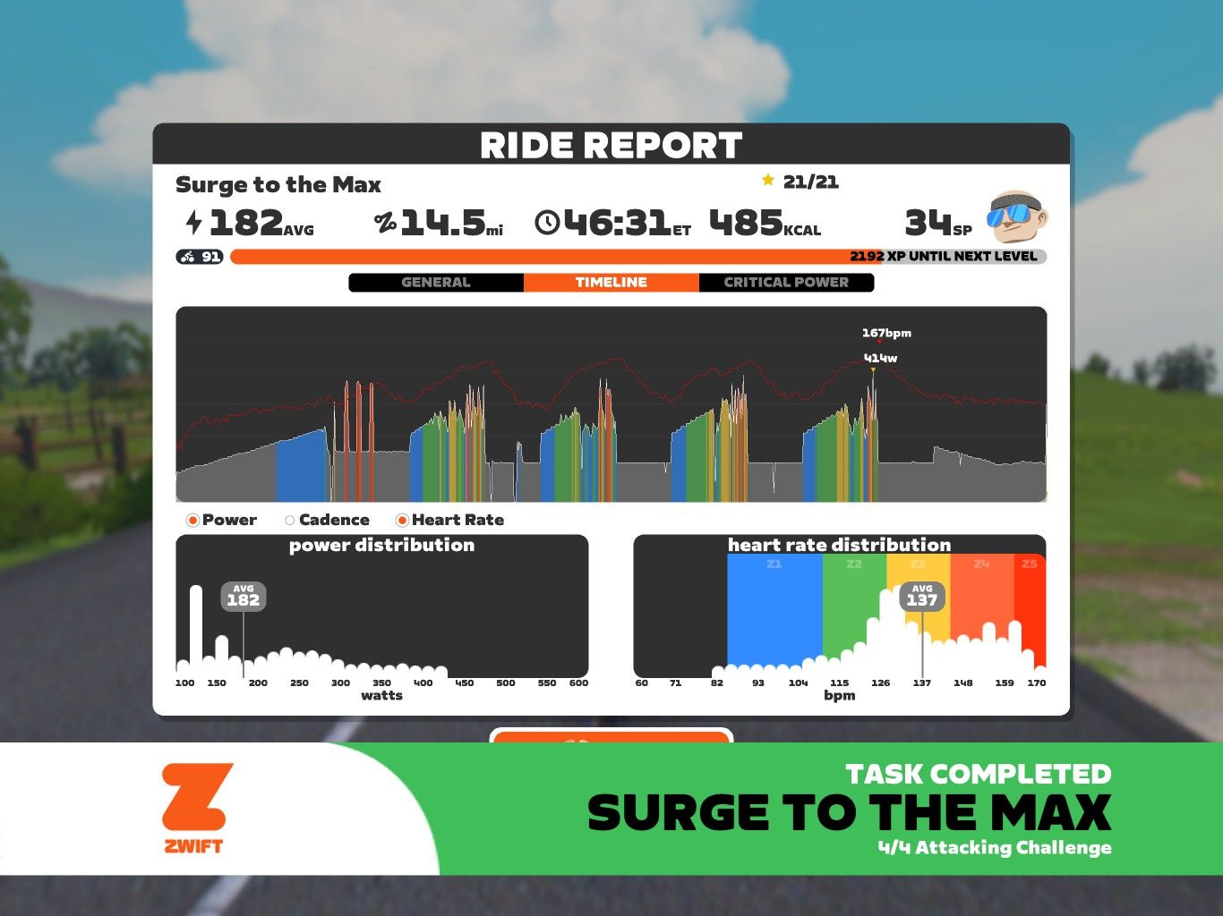 A ride report from Zwift showing statistics for a completed cycling challenge titled