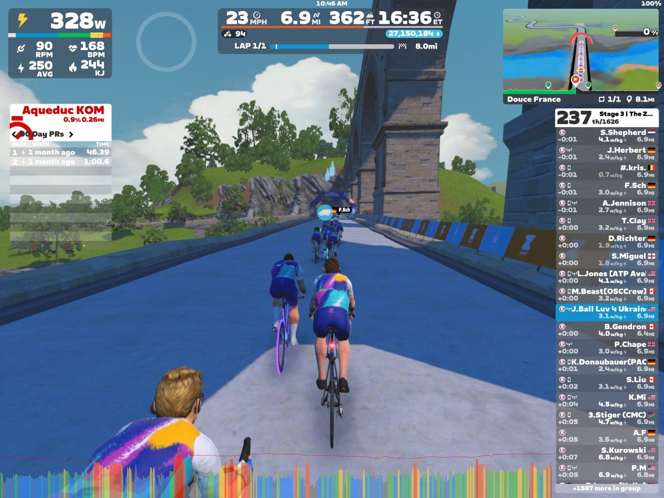 A screenshot from Zwift shows several cyclists riding on a virtual road. The cyclists are seen from behind, with the leader in a blue jersey. The setting features greenery and a large stone structure in the background. On the left, performance metrics display the cyclists' power output, speed, distance, and heart rate. The right side shows a leaderboard with names and performance stats, while a map in the corner indicates the route.