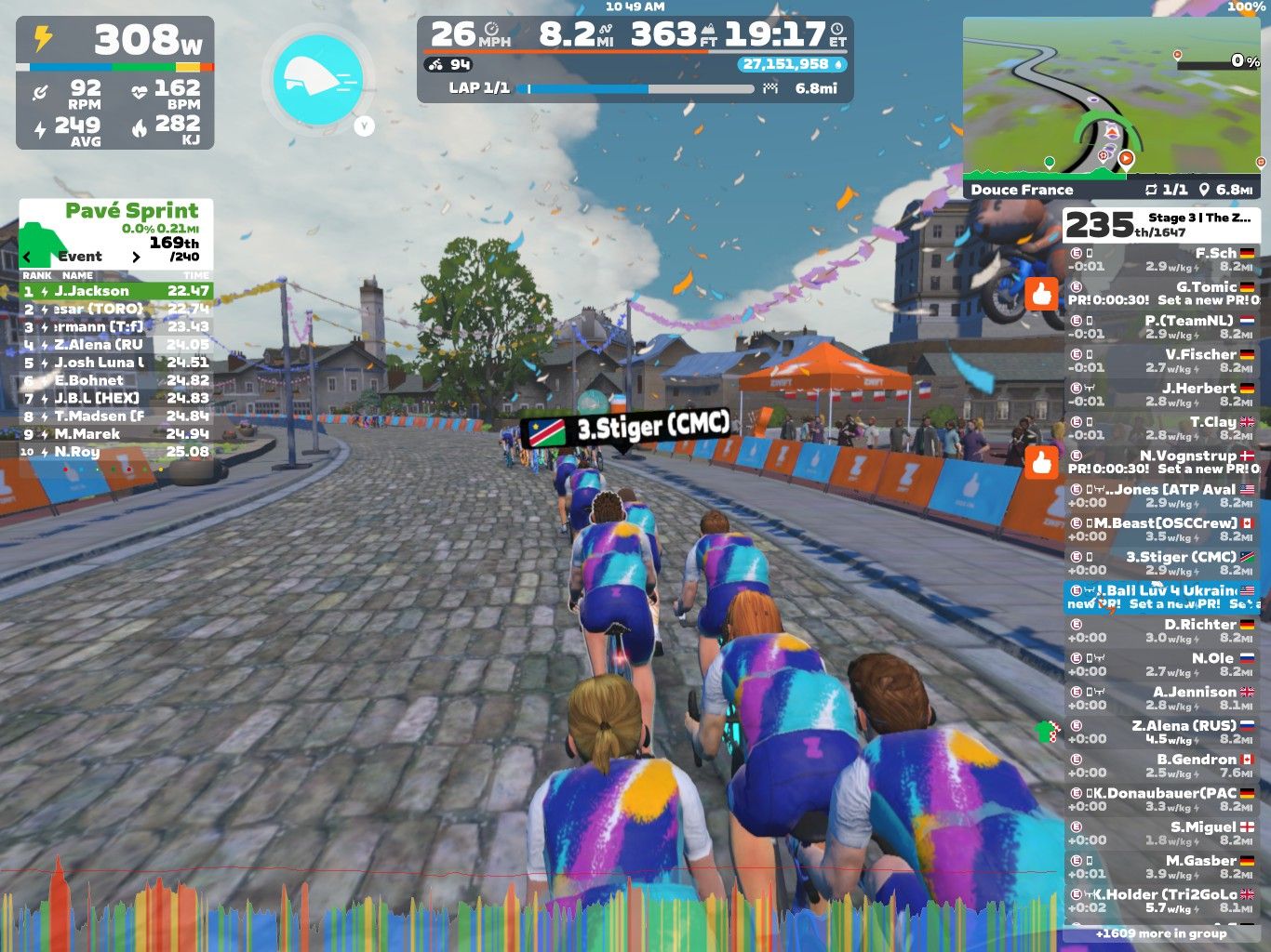 A group of cyclists is riding closely together in a virtual race on Zwift, with colorful jerseys and a cobblestone road. The screen displays performance metrics and rankings, with confetti in the air and a digital map showing the route. The cyclists are in the Pavé Sprint event, and the leaderboard shows various competitors and their times.