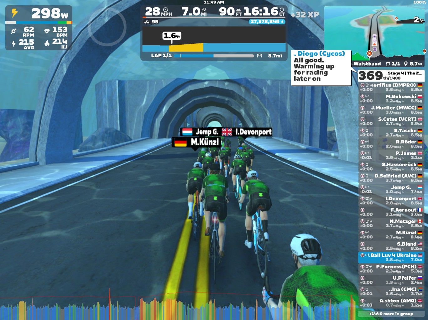 A group of virtual cyclists in matching green jerseys ride on a digital road in a scenic, underwater setting within the Zwift platform. The dashboard displays performance metrics like power (298W), speed (28 mph), distance (7.0 miles), and heart rate (153 bpm). Various riders and their stats are listed on the side, indicating an organized online cycling event.