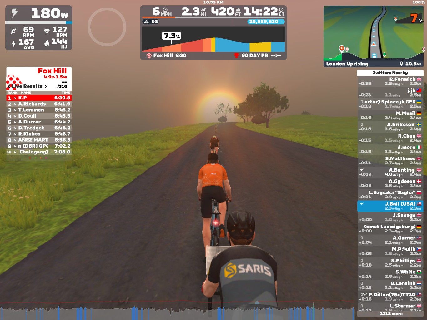 A screenshot from the Zwift cycling app showing a digital cycling event. Several cyclists in a virtual landscape are riding on a road with a gradient of 7%. The background features a sunset and green fields on either side. The display includes performance data like power (180W), speed (6 MPH), and elevation (420 ft), as well as a leaderboard with participants' names and times.