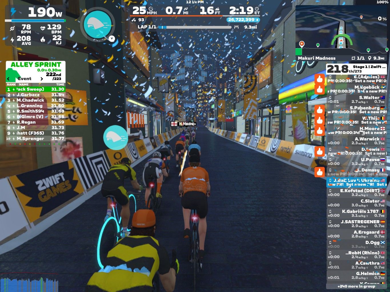 A virtual cycling race on Zwift, showing multiple cyclists in a colorful, animated cityscape with festive confetti. The scene includes on-screen data such as power output, speed, and rankings, with various cyclists riding closely together. The race is taking place on a flat course, indicated by the layout in the background.
