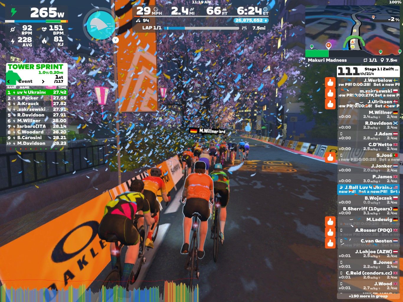 A group of cyclists is participating in a virtual race on the Zwift platform, surrounded by colorful confetti. The display shows race statistics, including power output, speed, and lap information. Cyclists are wearing various jerseys as they ride together on a digital track, with trees and decorations in the background.
