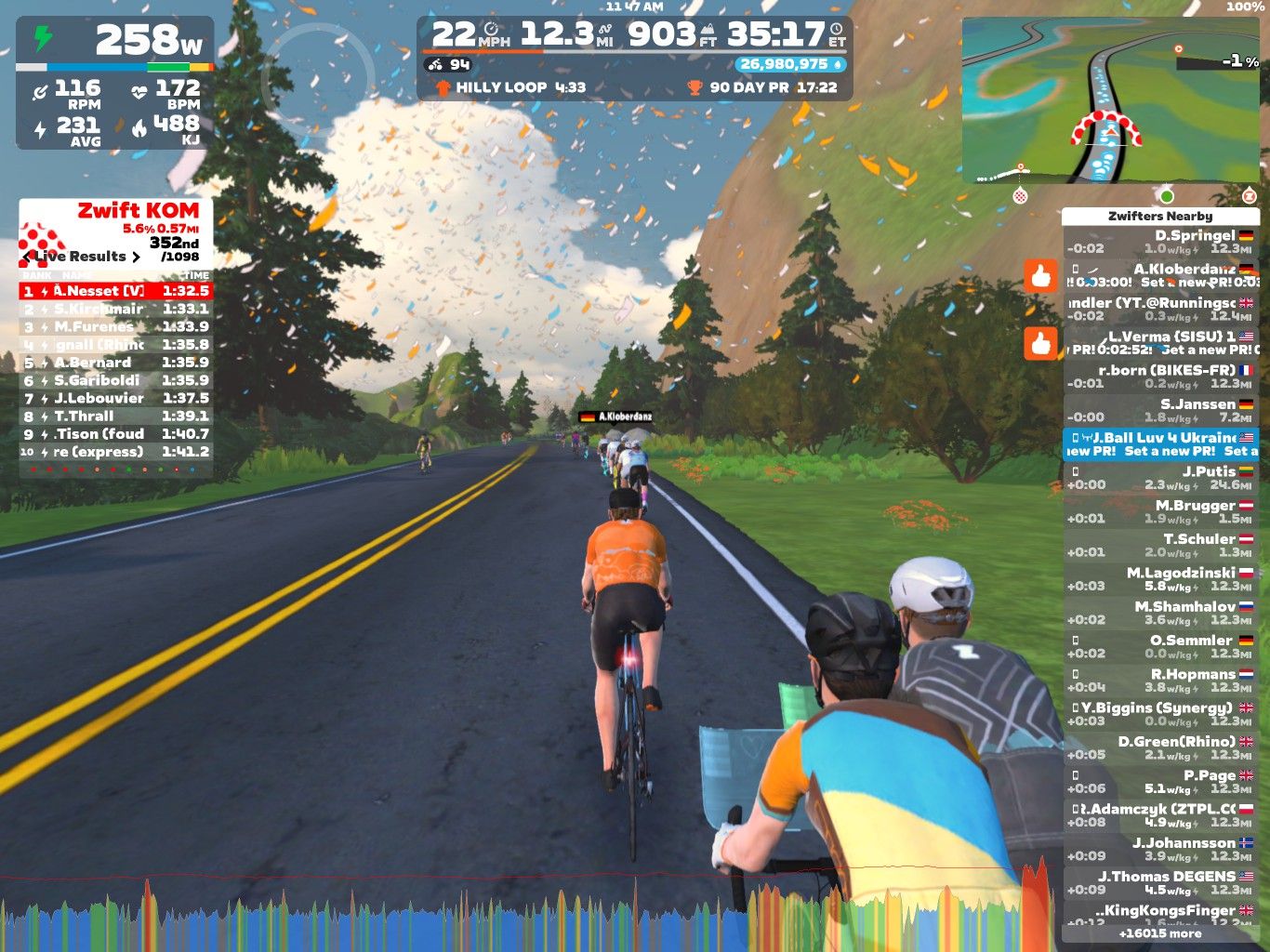 A digital cycling scene in Zwift shows several cyclists riding on a virtual road, surrounded by trees and a clear sky. The display includes performance metrics such as power output, RPM, heart rate, and various leaderboard results for users participating in a challenge. The cyclists are in two groups, with one wearing an orange jersey prominently in the foreground.