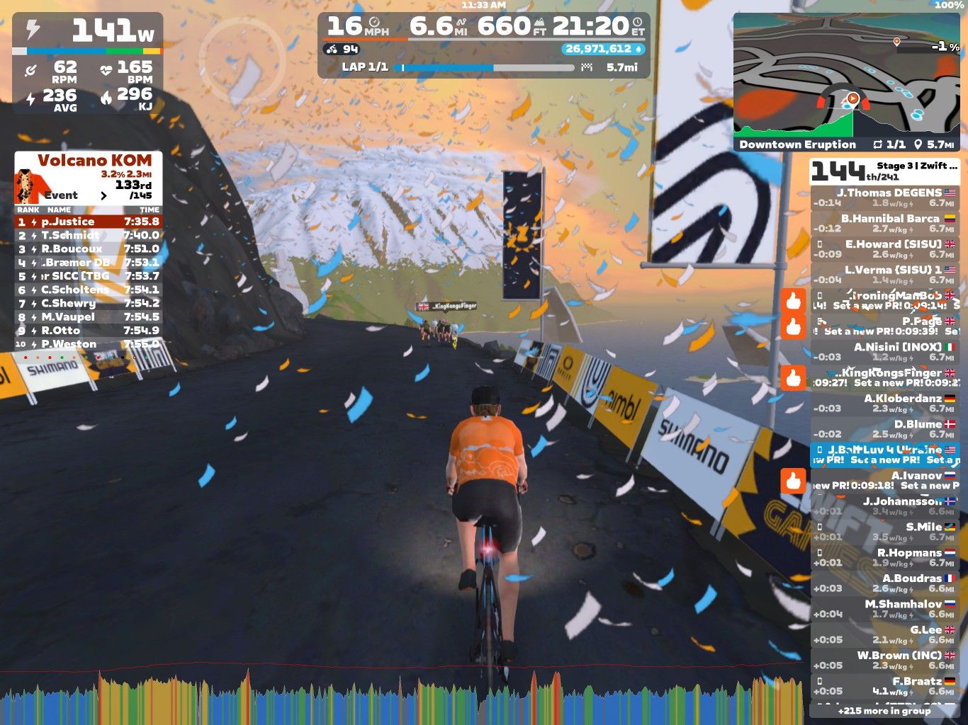 A cyclist rides on a virtual track in a mountainous landscape, decorated with colorful confetti. The screen displays various performance metrics, including power output, speed, distance, and rankings for a cycling event within Zwift. The view includes a leaderboard with current standings and a map segment of the route.