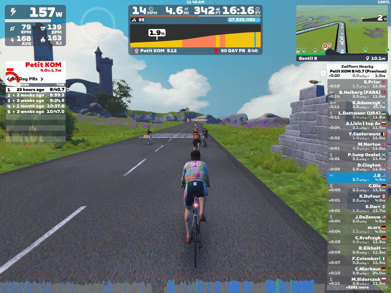 A digital cycling scene in Zwift, showing cyclists riding on a road surrounded by green fields and flowers. The image displays various performance metrics, including power output, speed, distance, and leaderboard statistics for nearby riders. A castle-like structure is visible in the background, under a clear blue sky.