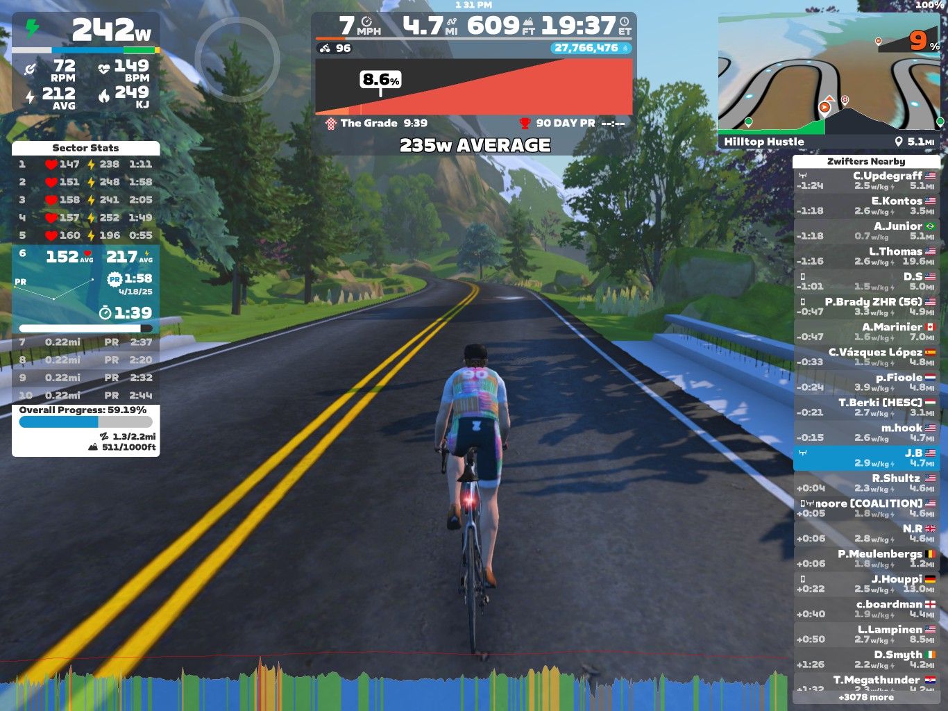 A cyclist rides on a virtual road in Zwift, showing metrics like power output (242W), speed (7 MPH), and distance (4.7 miles) on the screen. The surroundings include trees and a winding road, with performance stats and nearby riders displayed on the right side of the interface.