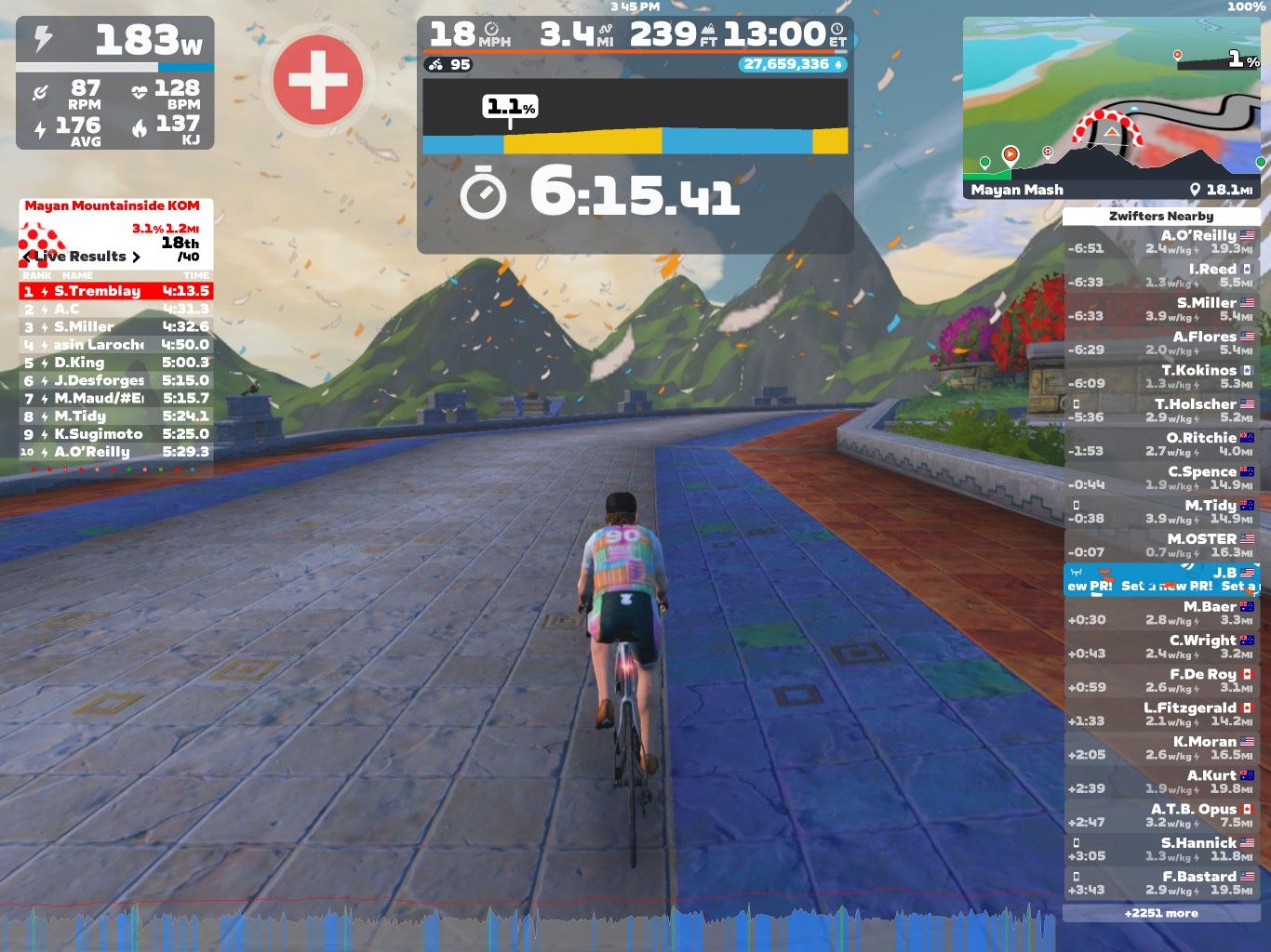 A cyclist rides on a colorful virtual track in a digital environment resembling mountains and vegetation. The screen displays performance metrics, including power output (183W), speed (18 mph), and heart rate (128 bpm). Results for a race are shown on the left, with various competitors and their times. The current race section is titled 