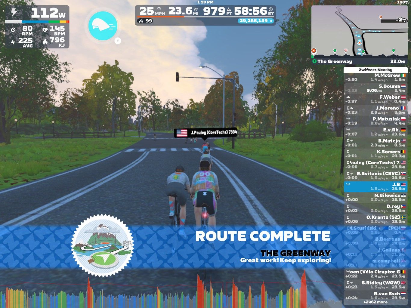 A digital screenshot from Zwift showing cyclists on a virtual road, with stats on power output, speed, and distance. The message 