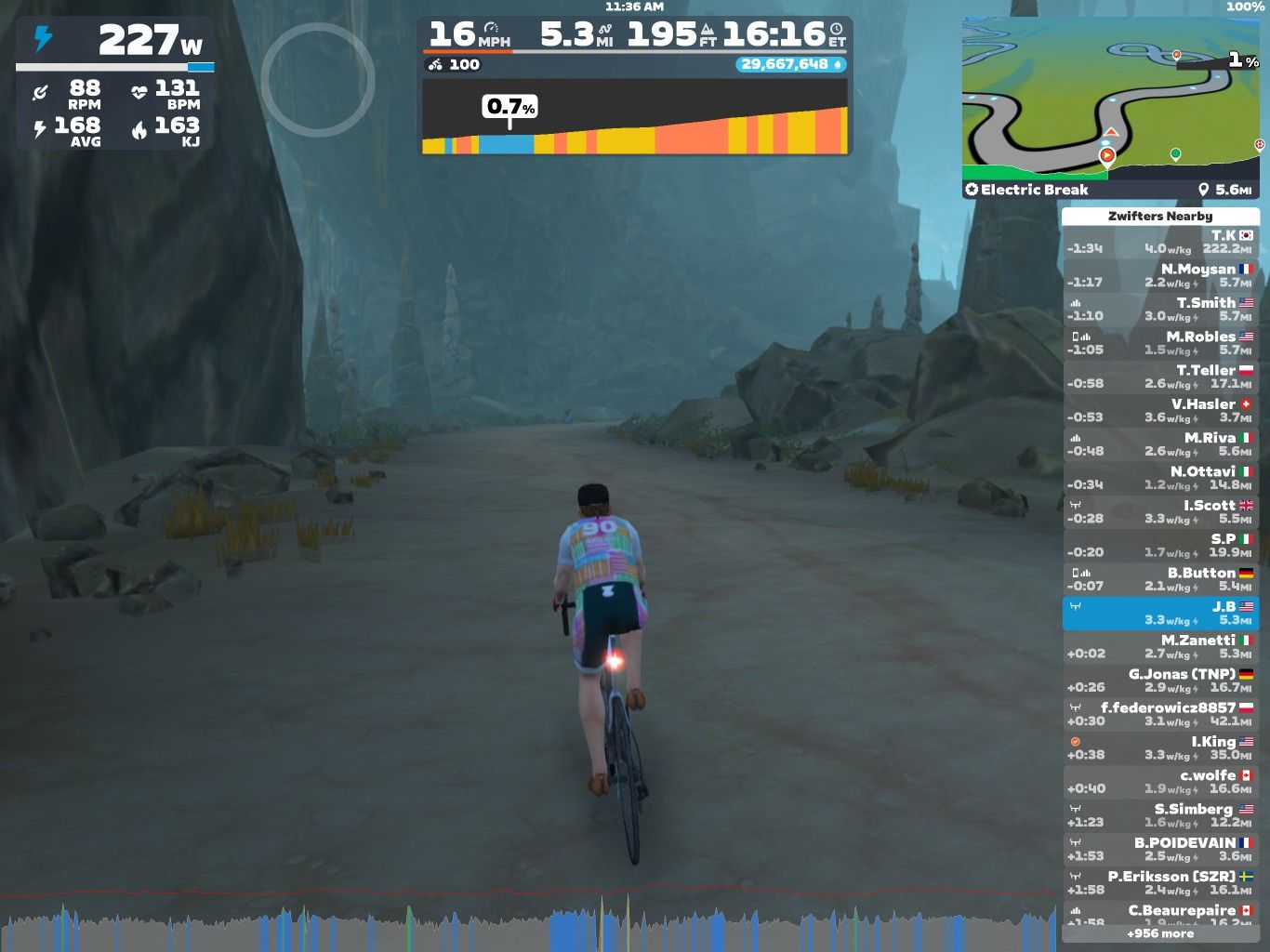 A cyclist is riding on a virtual path in a Zwift environment, surrounded by rocky cliffs and a misty atmosphere. The screen displays cycling statistics including power output, speed, distance, and heart rate, along with a map showing the course and nearby riders.