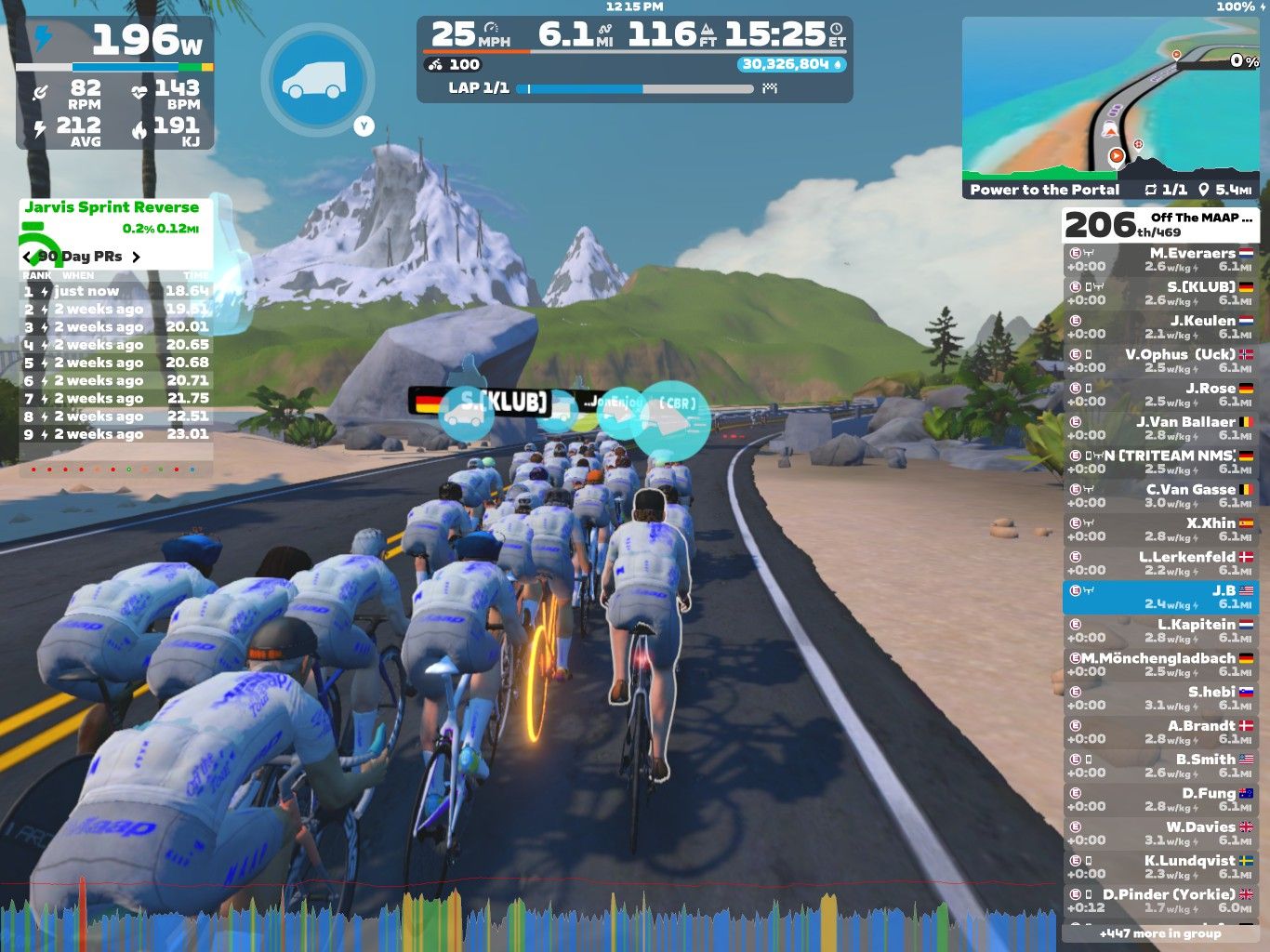 A group of cyclists is riding together on a virtual road in Zwift, with mountains in the background. The screen displays various performance metrics, including power output, speed, and heart rate. Alongside, there are rankings and recent performance records for the cyclists.