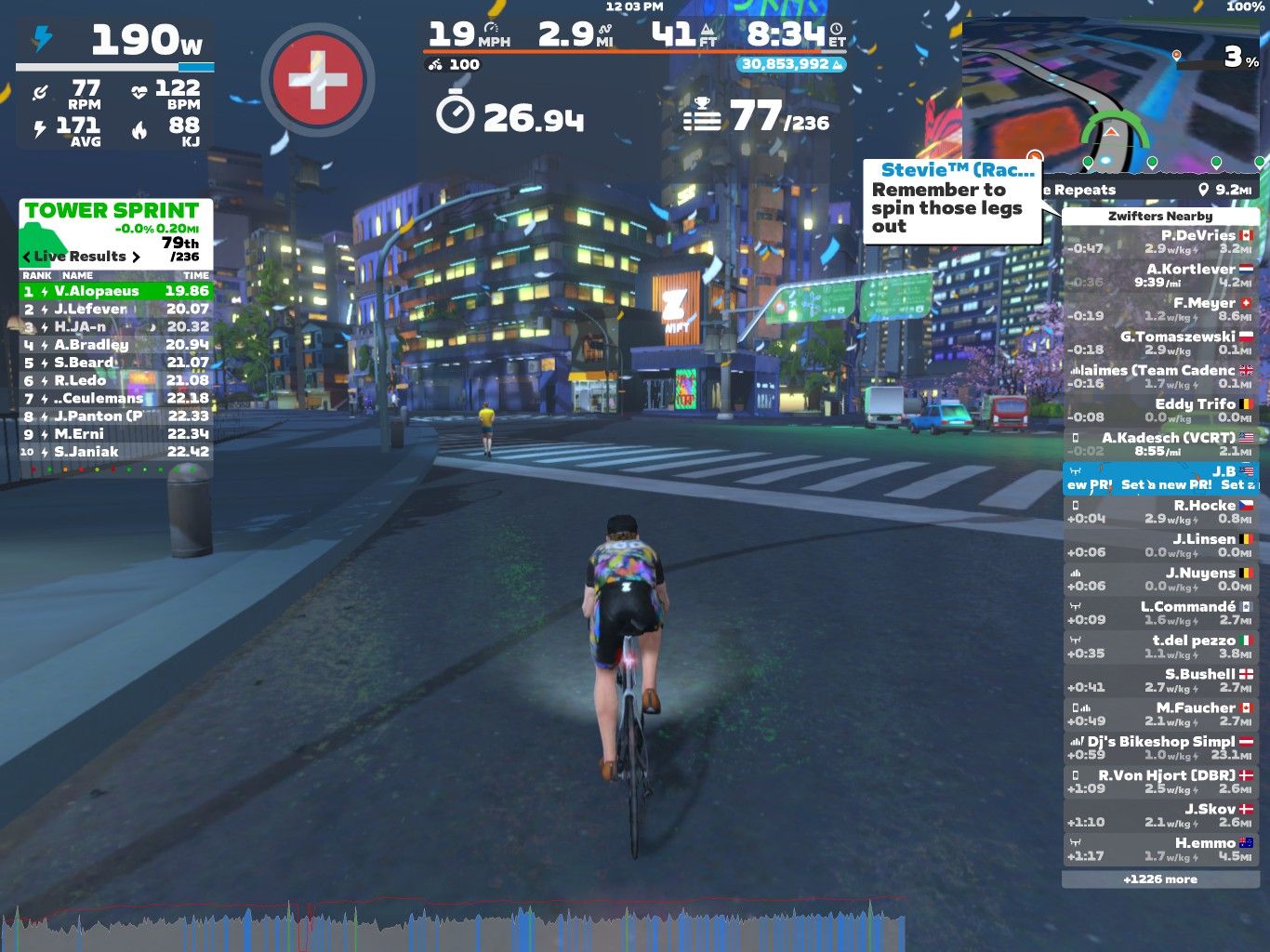 A cyclist rides through a virtual cityscape in Zwift, displaying colorful buildings and street signs. The interface shows various stats, including power output, speed, and heart rate, along with a leaderboard in the background. Other cyclists are visible nearby, and prompts encourage users to maintain their performance.
