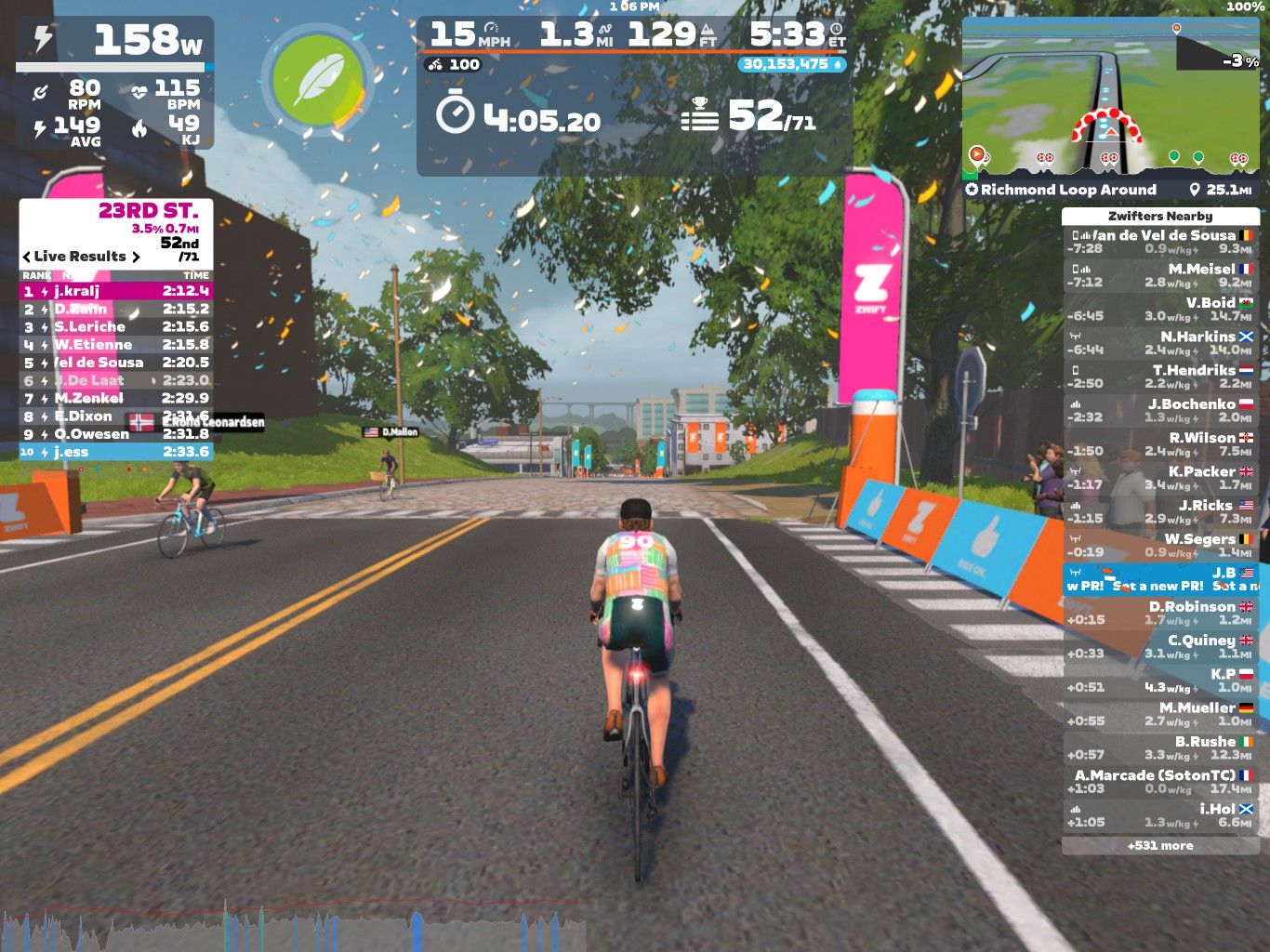 A virtual cycling scene from Zwift showing a cyclist leading the race on a road marked with banners. The screen displays various statistics, including rankings, distance, and nearby riders. Confetti is falling, and there are trees and buildings in the background, contributing to a lively atmosphere.