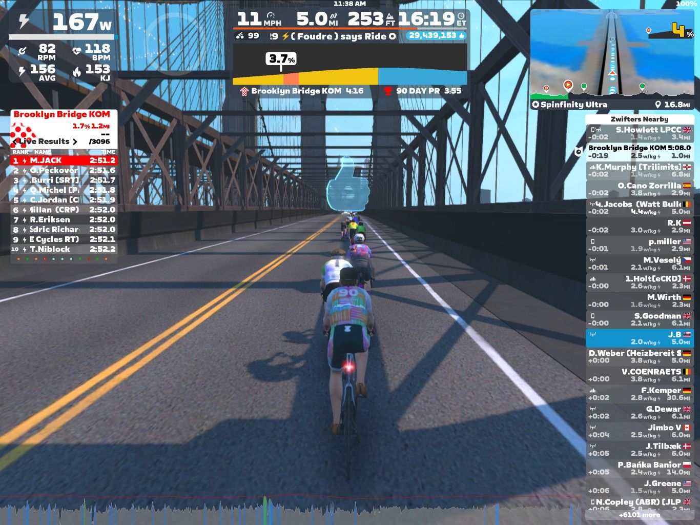 A group of cyclists is riding on a virtual road designed to resemble the Brooklyn Bridge in the Zwift app. The screen displays metrics such as speed, power output, and heart rate, along with competitive rankings for the cyclists. The environment includes a blue sky and the bridge’s structure in the background.