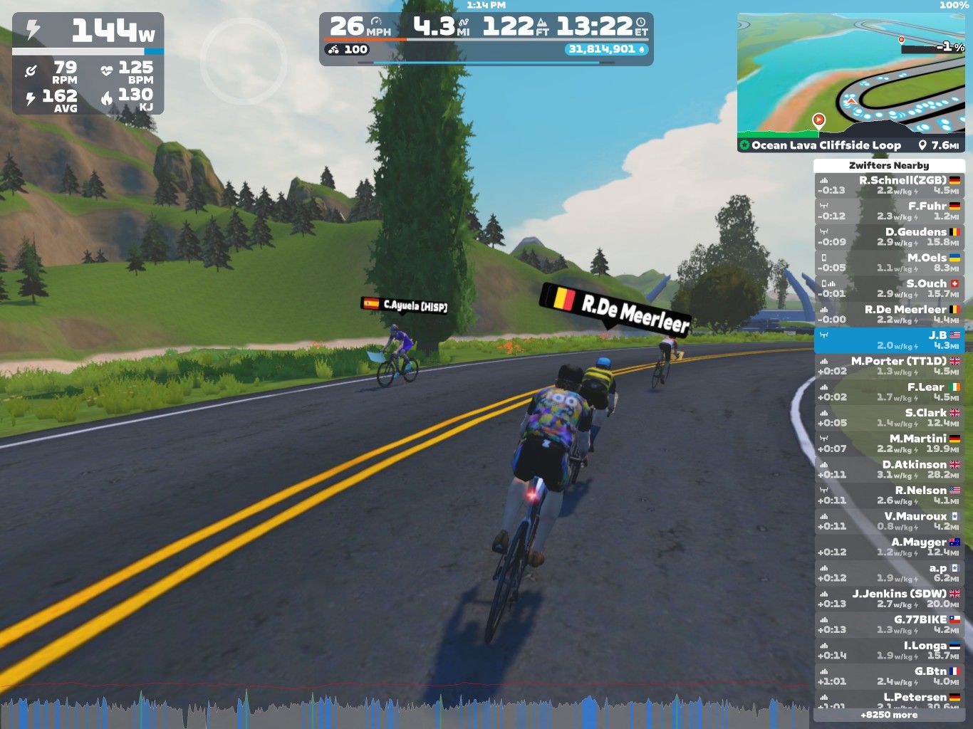 Alt text: A digital cycling scene from Zwift showing several cyclists riding on a winding road surrounded by green hills. Performance metrics are displayed on the screen, including power output, speed, heart rate, and distance. A map of the route and list of nearby participants are also visible.