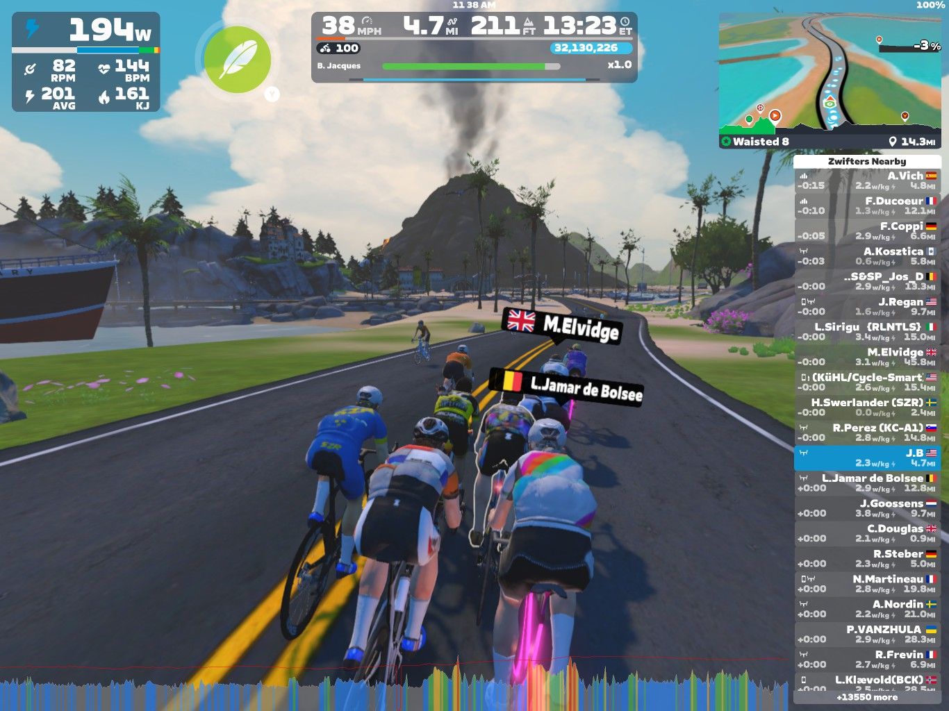 A group of cyclists rides together on a virtual road in Zwift, with a scenic background featuring palm trees and a mountain. The cyclists are close together, and some have colorful jerseys. The screen displays stats like power output, speed, and distance, along with a mini-map of the course.