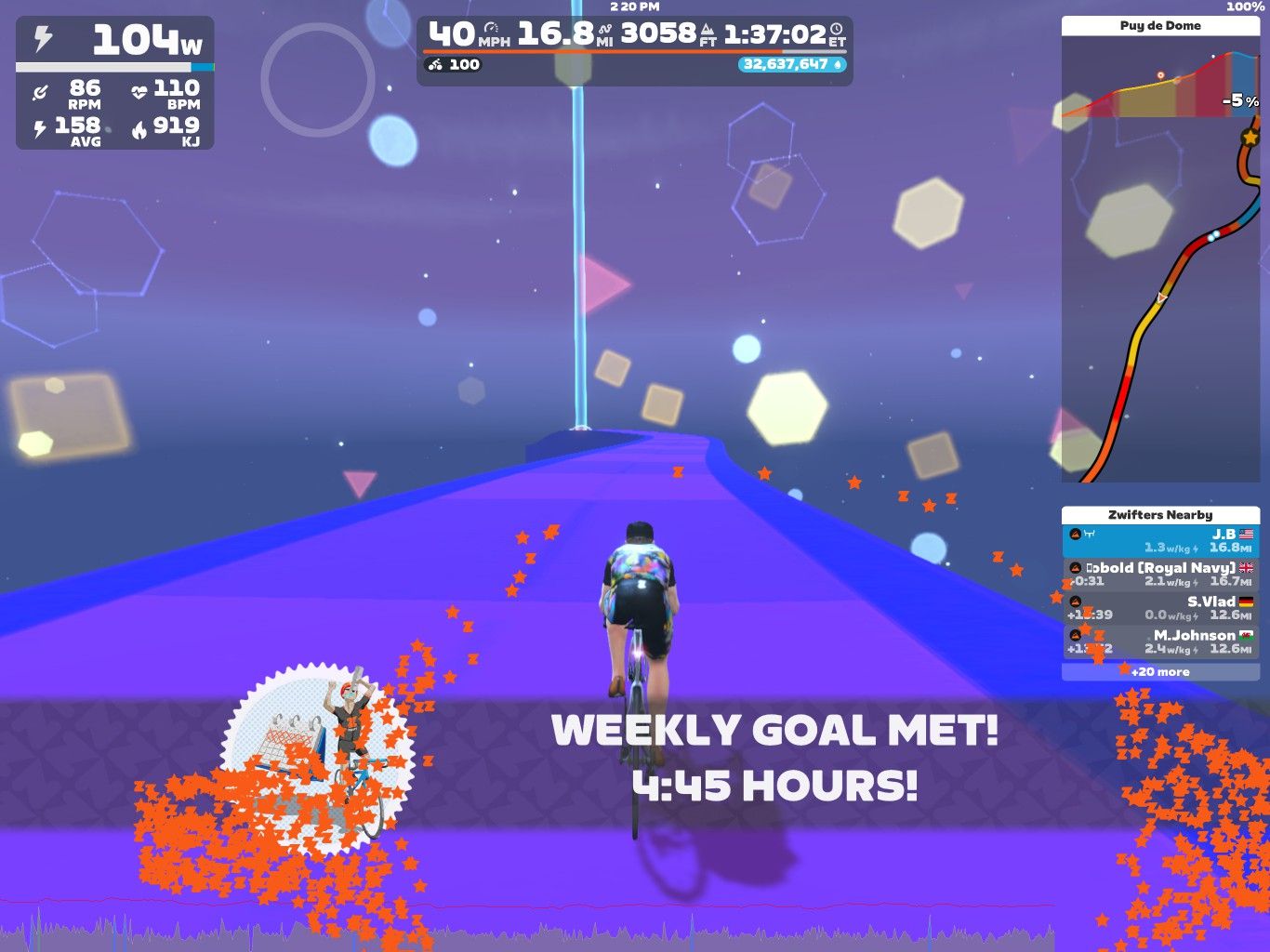 A digital cycling scene from Zwift showing a cyclist riding on a vibrant purple track with geometric shapes and colorful effects in the background. The cyclist's statistics display power, heart rate, and distance, with a message celebrating the completion of a weekly goal of 4 hours and 45 minutes.