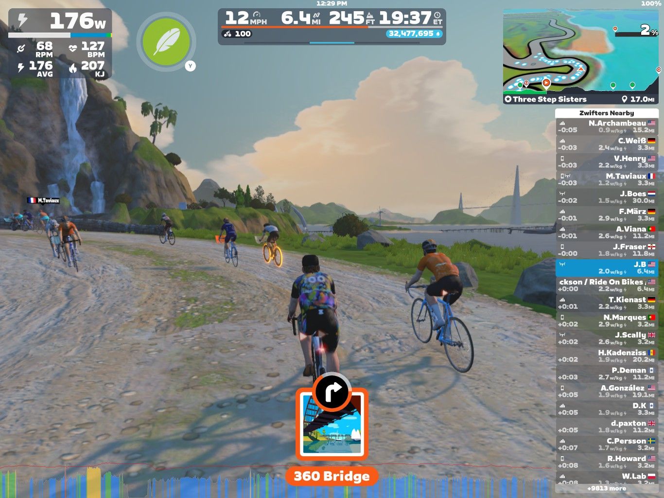 A group of cyclists is riding on a path through a scenic digital landscape in Zwift. The background features rolling hills and a waterfall. The cyclists are seen from behind, with varying outfits and gear. A digital interface displays performance metrics, such as speed, distance, and heart rate, along with a map of the course.