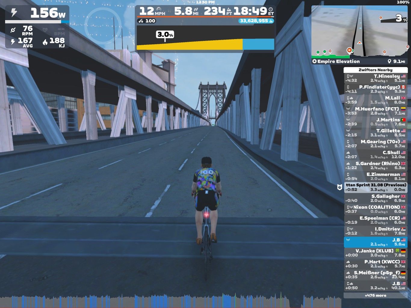 A cyclist in a colorful jersey rides on a virtual road under a bridge in Zwift. The display shows metrics like power (156W), speed (12 mph), distance (5.8 miles), and elevation (234 feet). Nearby riders and their stats are listed on the side.