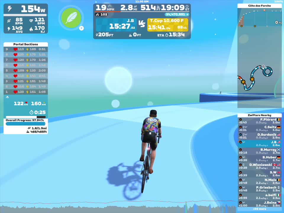 A cyclist wearing a colorful jersey rides on a virtual track in Zwift. The screen displays various metrics, including speed, distance, and heart rate stats, along with a map showing the cyclist's position and nearby participants. The background features a light blue sky with a circular graphic.