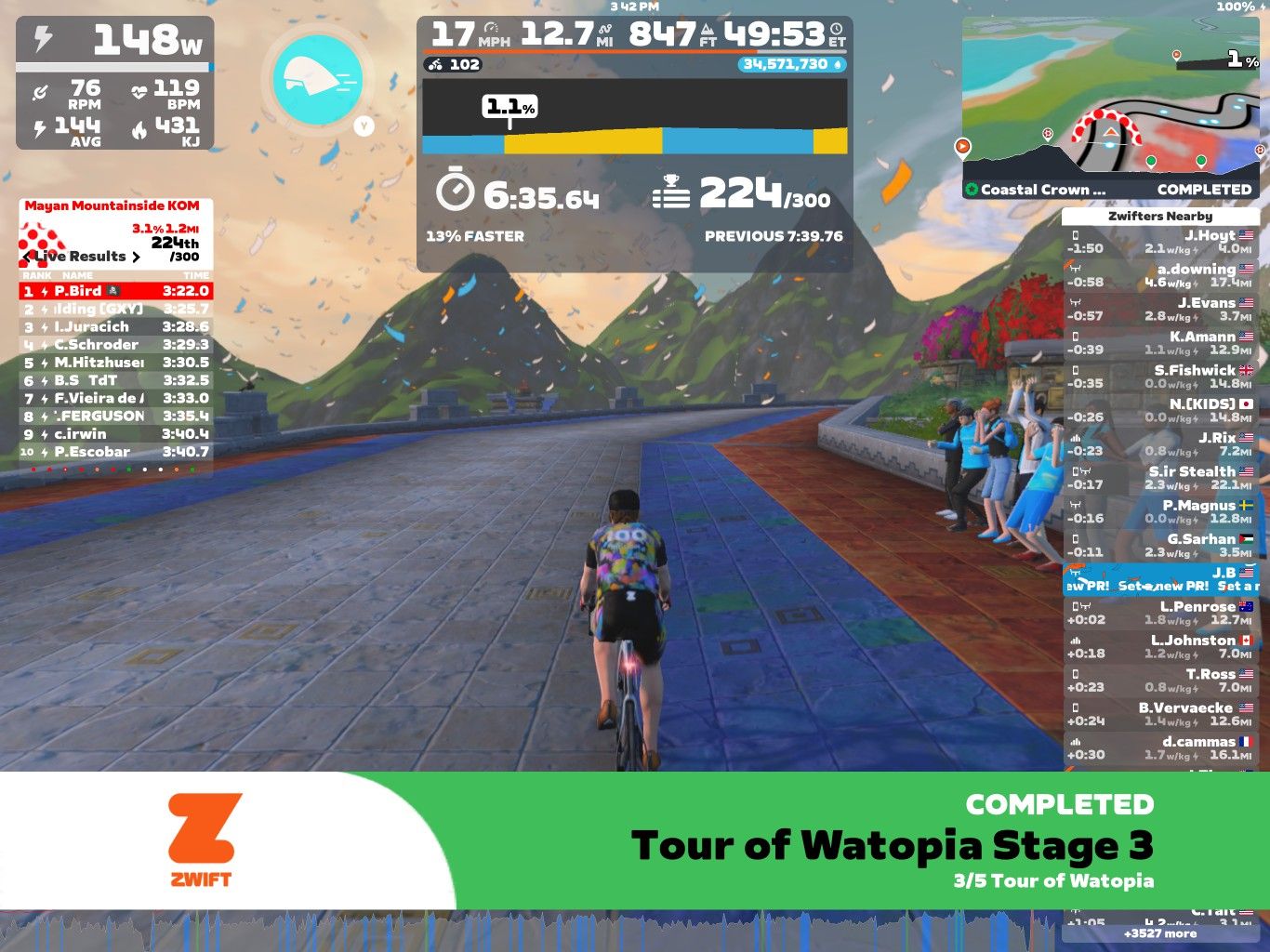 A cyclist rides in a virtual environment within Zwift, displaying performance metrics on the screen, including power output, speed, and rank in the Tour of Watopia Stage 3. The background features digital mountains and vegetation, with celebratory graphics indicating progress. Other cyclists are visible, cheering in the virtual setting.