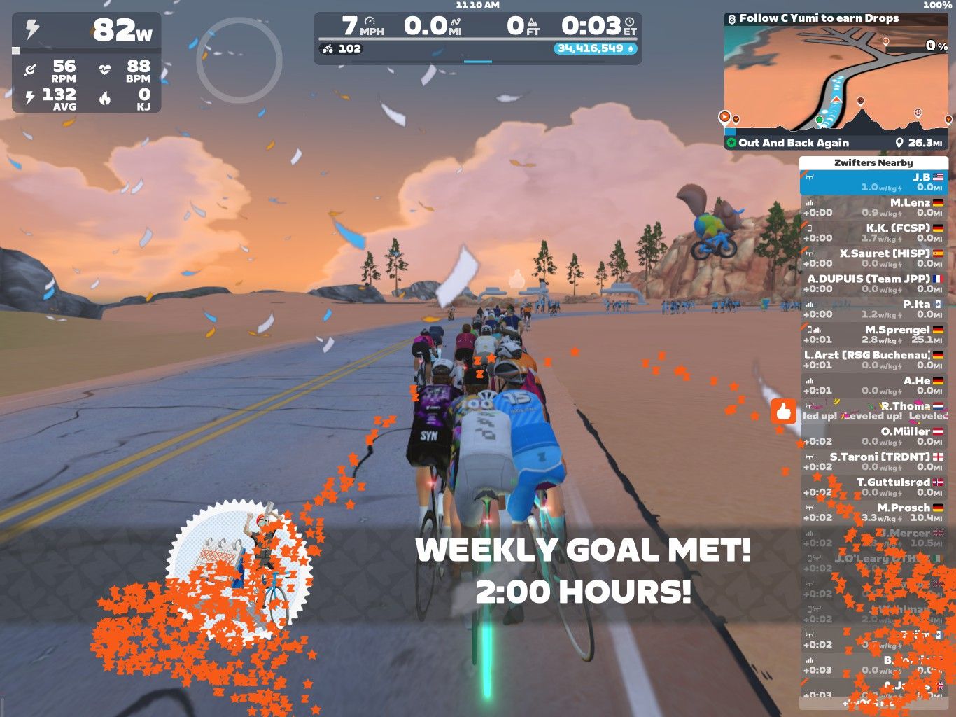 A virtual cycling scene in Zwift shows a group of cyclists riding on a road with a colorful sky in the background. The overlay displays various metrics such as power, speed, cadence, and heart rate. A message at the bottom indicates that a weekly goal of 2 hours has been met, with confetti effects celebrating the achievement.